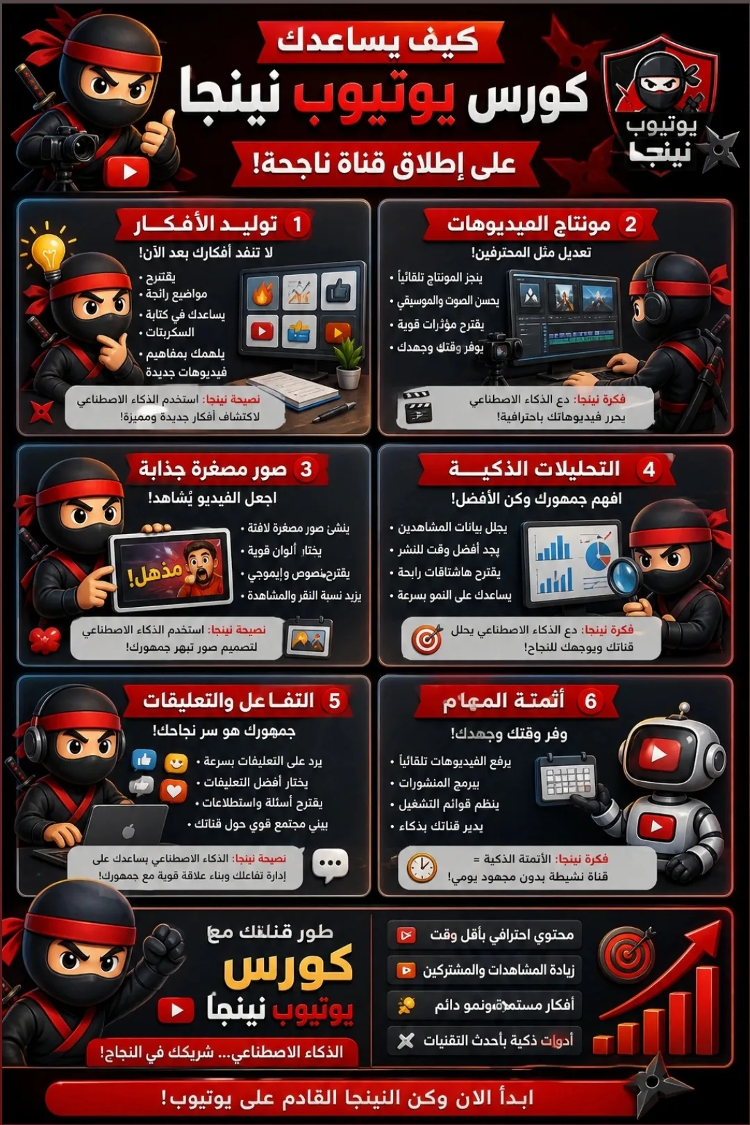 كيف يساعدك كورس يوتيوب نينجا