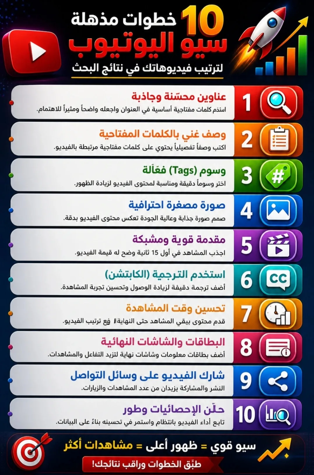 10 خطوات مذهلة سيو اليوتيوب