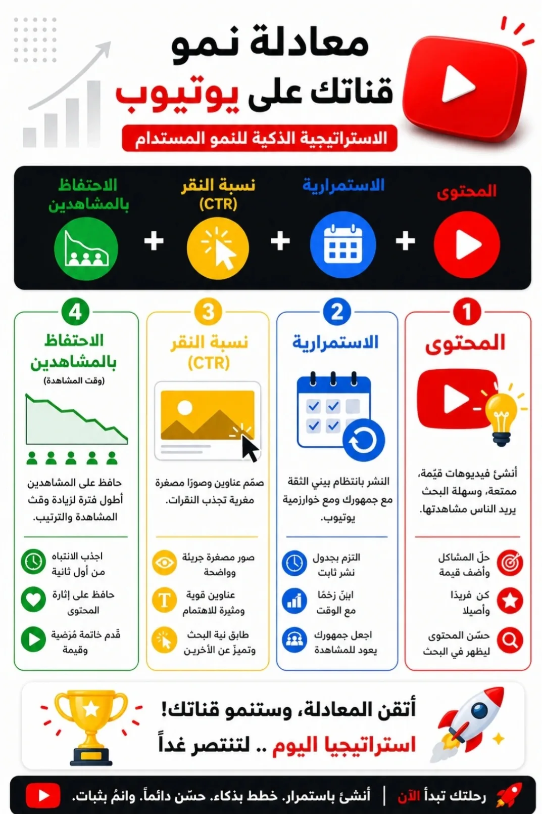 معادلة نمو قناتك على يوتيوب